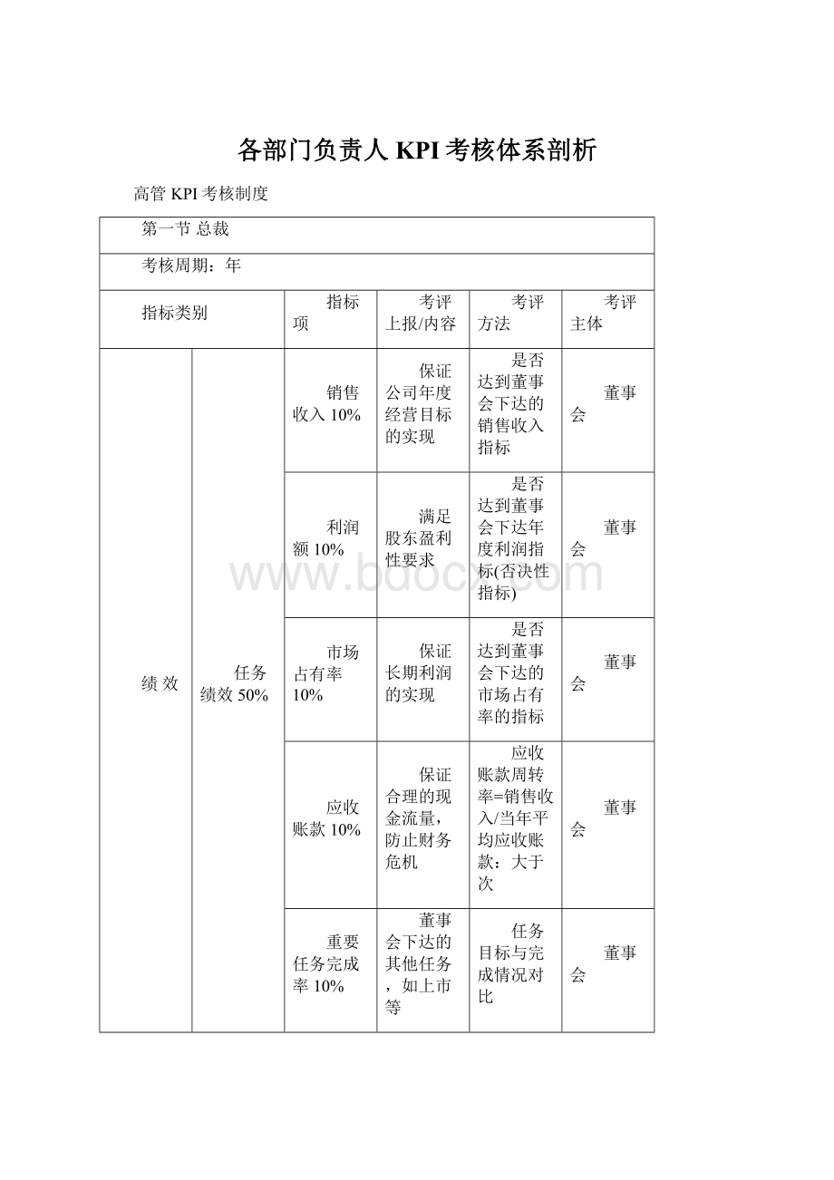 各部门负责人KPI考核体系剖析.docx