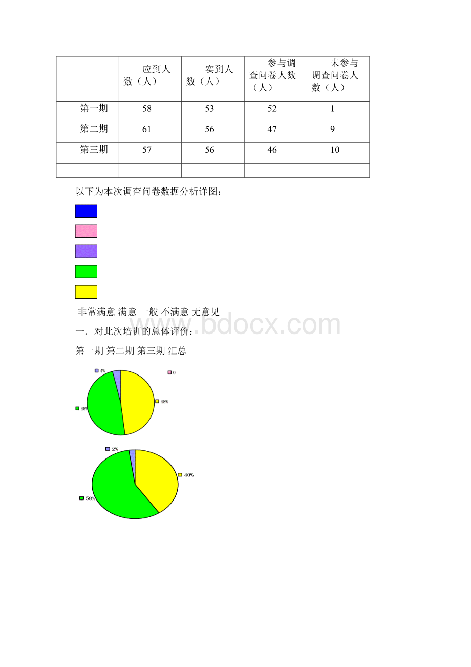 3年度培训总结通用模板.docx_第3页