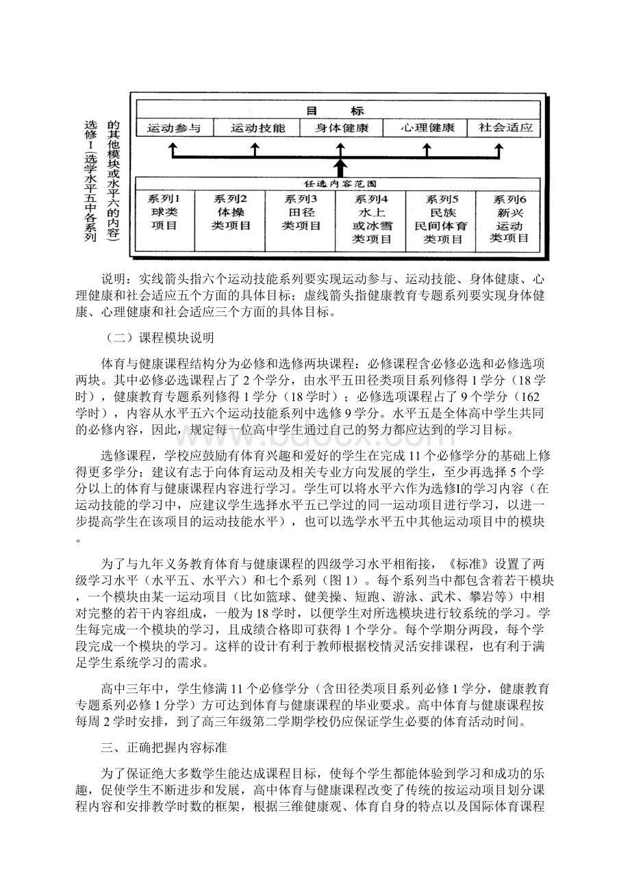 福建省普通高中体育与健康课程教学实施指导意见.docx_第3页