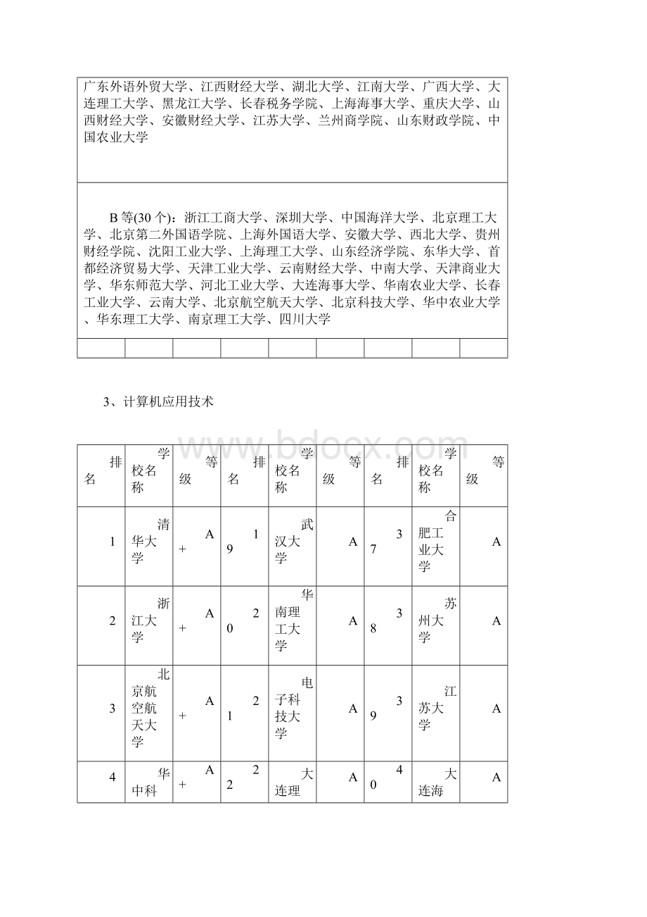 全国研究生专业排名.docx_第3页