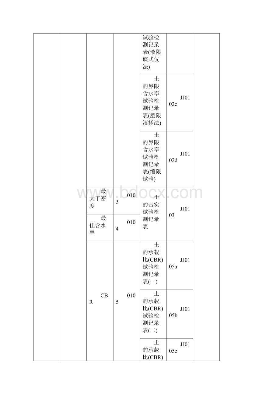 附录1推荐地试验检测大数据记录簿文件资料及报告材料文唯一性标识编码表.docx_第2页