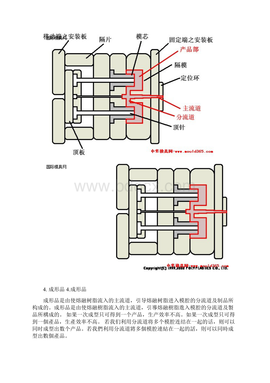 塑料模具原理.docx_第3页