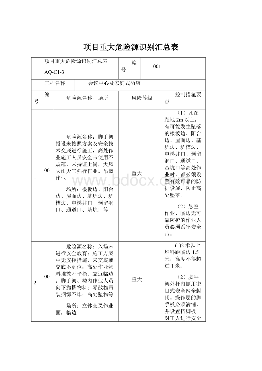 项目重大危险源识别汇总表.docx_第1页