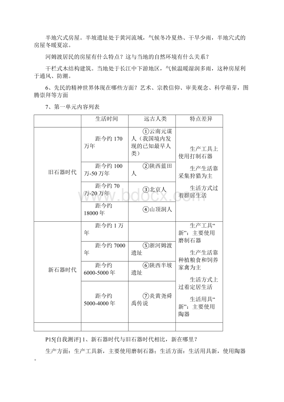 浙教版历史与社会八年级上册总复习提纲.docx_第3页