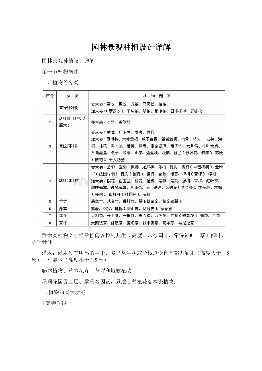 园林景观种植设计详解.docx