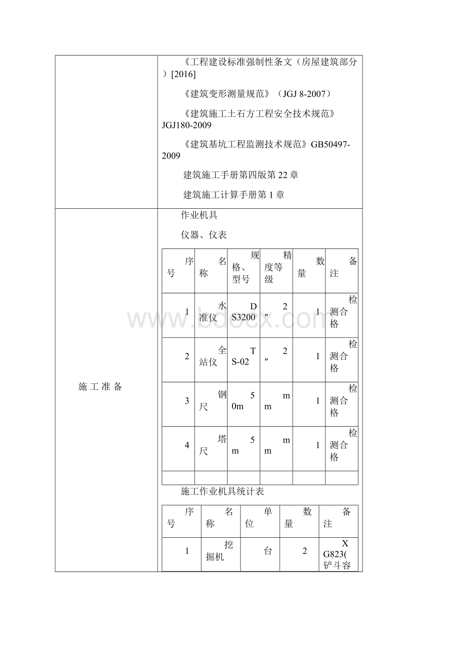 翻车机及#1转运站土方开挖.docx_第3页