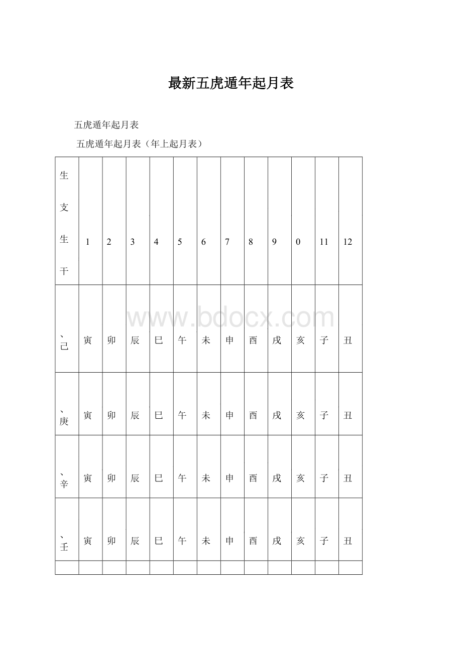 最新五虎遁年起月表.docx_第1页