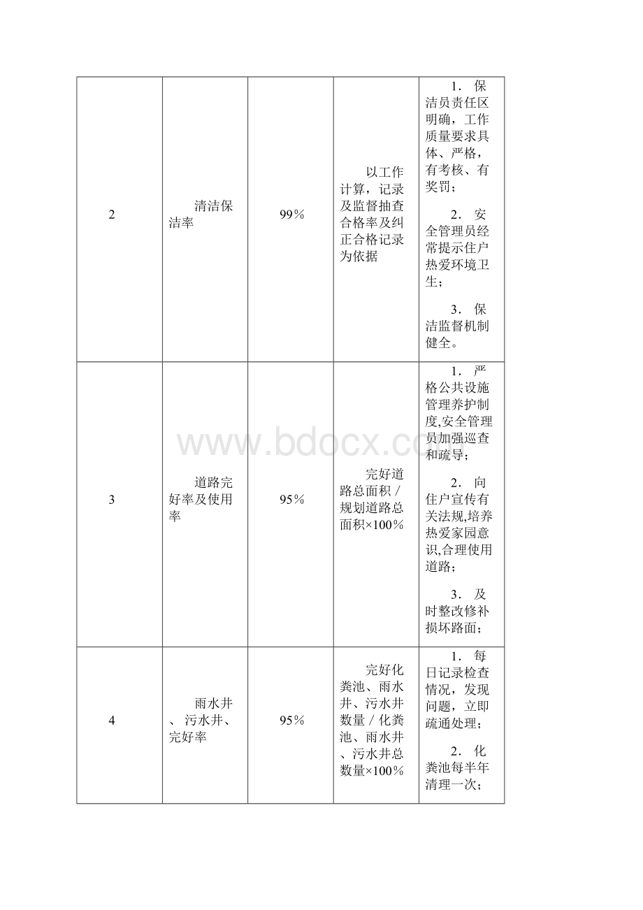 最新最全日常物业管理服务工作内容和标.docx_第2页