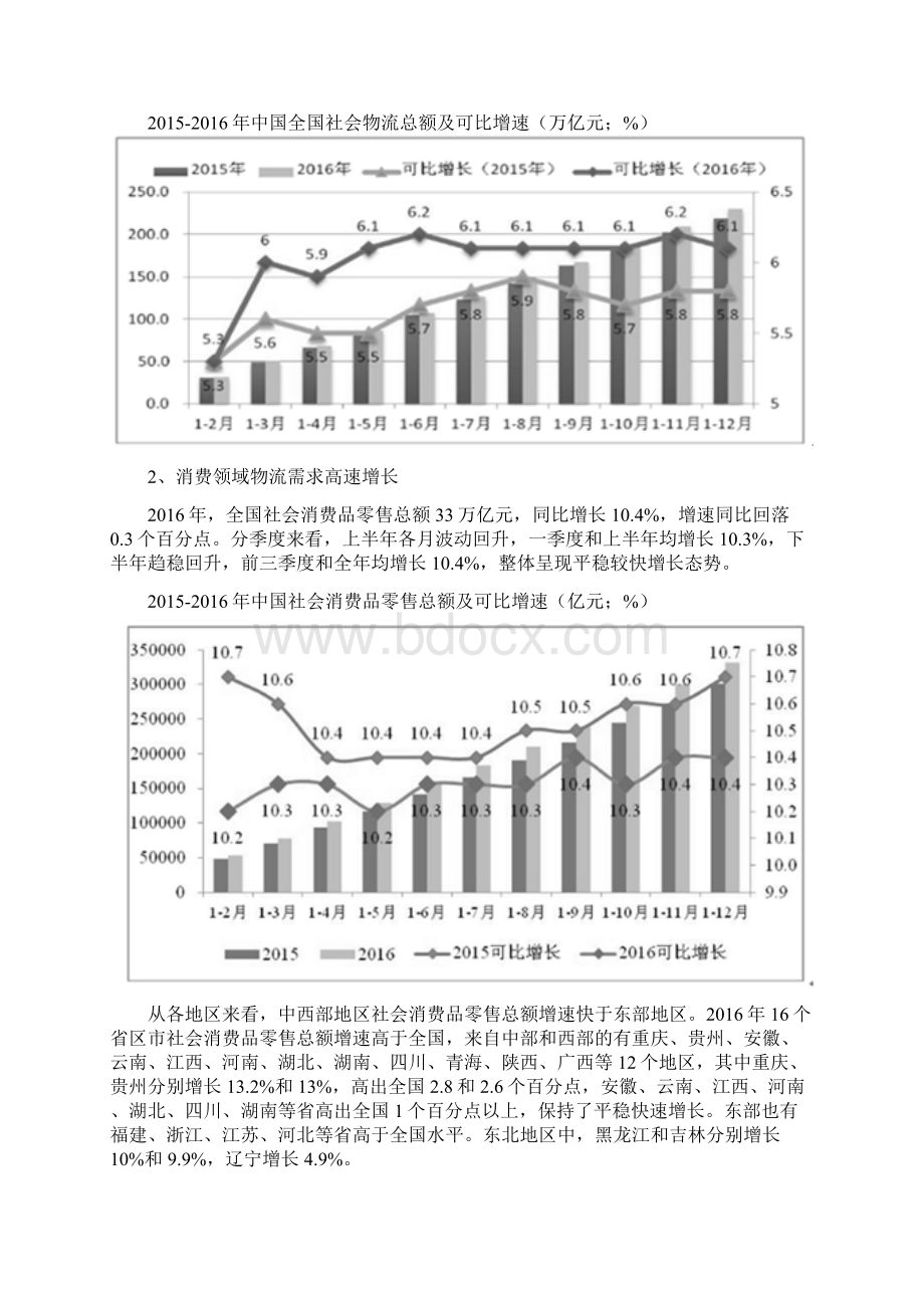 我国商贸物流行业综合发展态势图文深度调研分析报告.docx_第2页