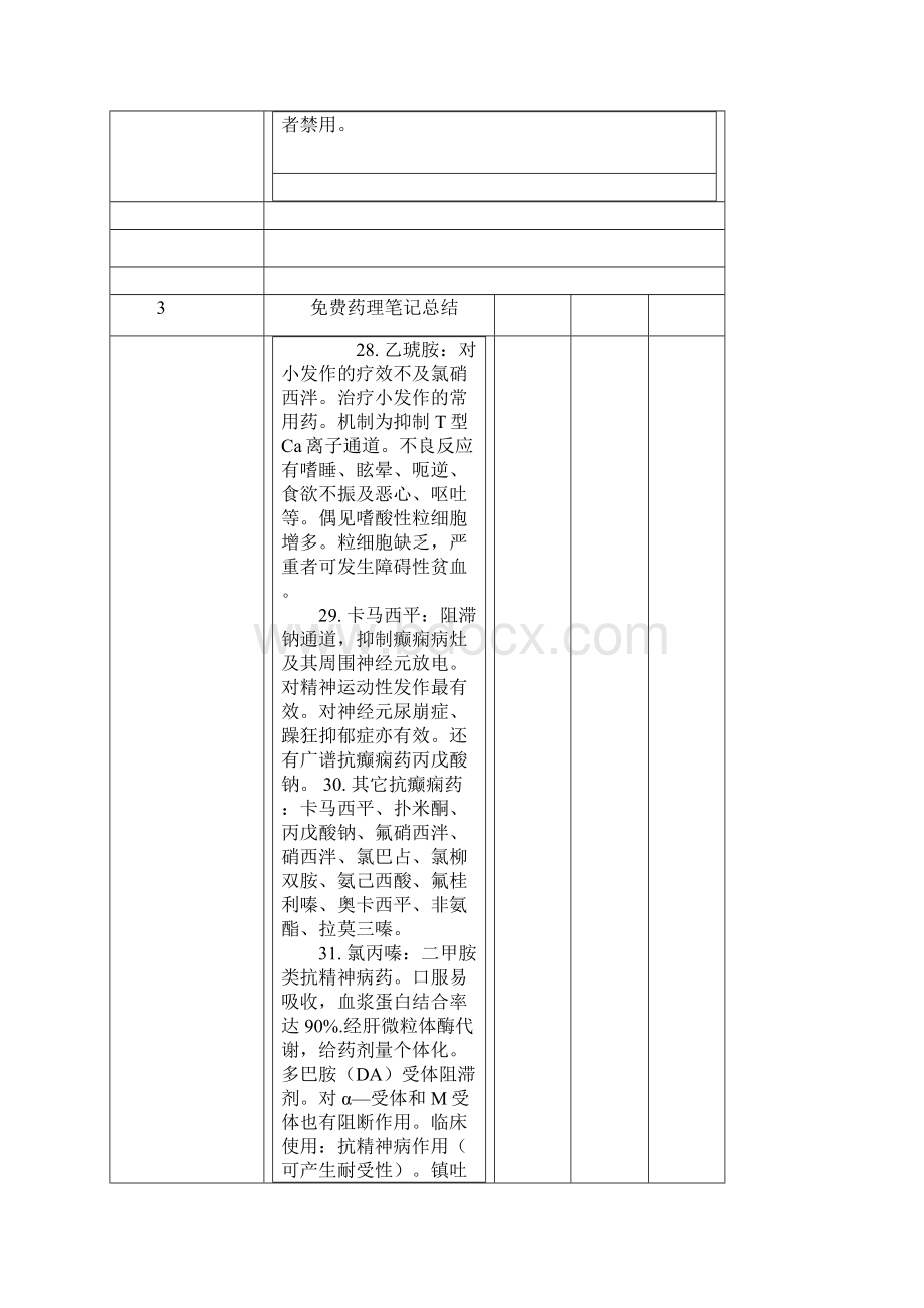 药理学重点笔记.docx_第3页