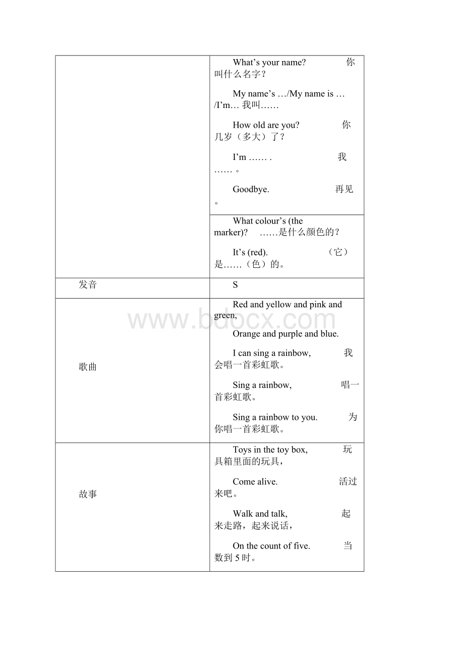 剑桥国际少儿英语笔记教学文案.docx_第2页