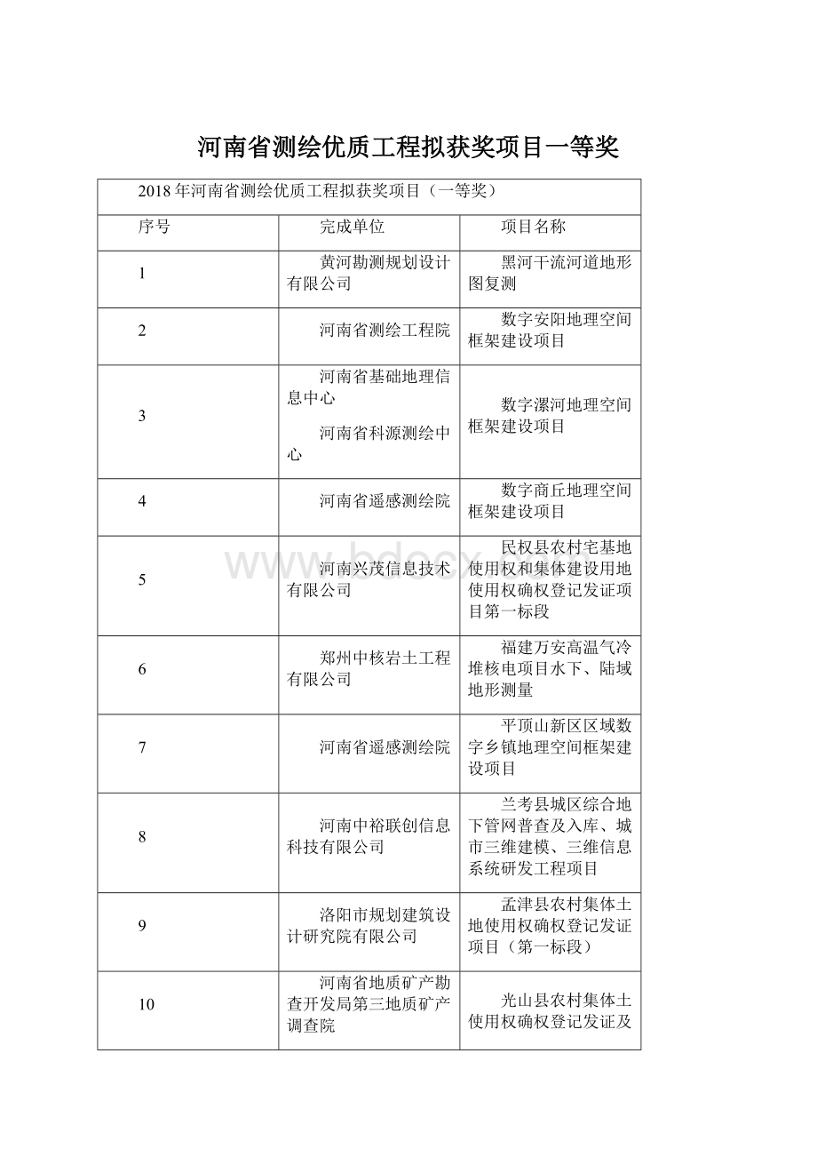 河南省测绘优质工程拟获奖项目一等奖.docx