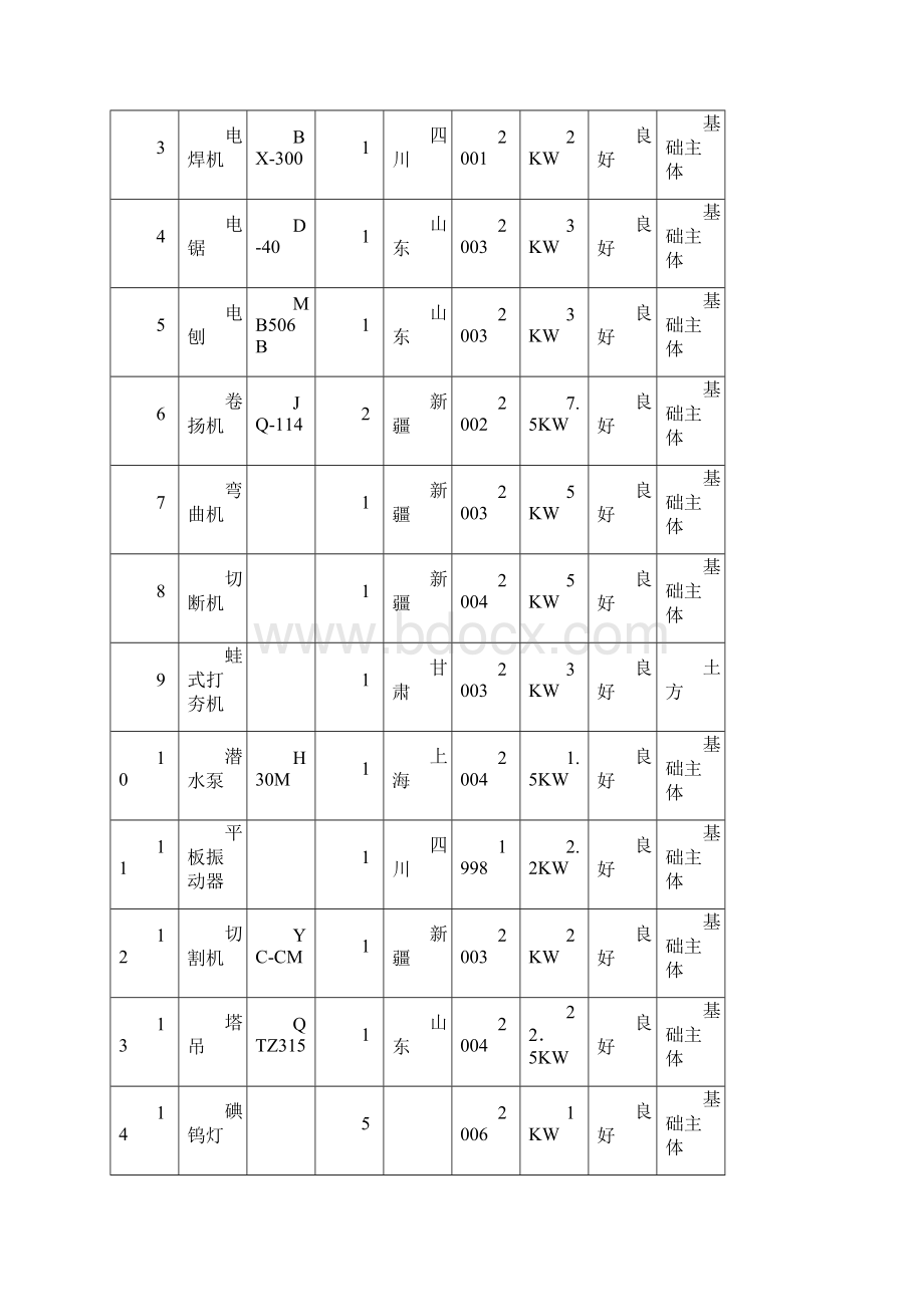 专项施工方案农四师军垦花苑小区4楼DOC31页.docx_第2页