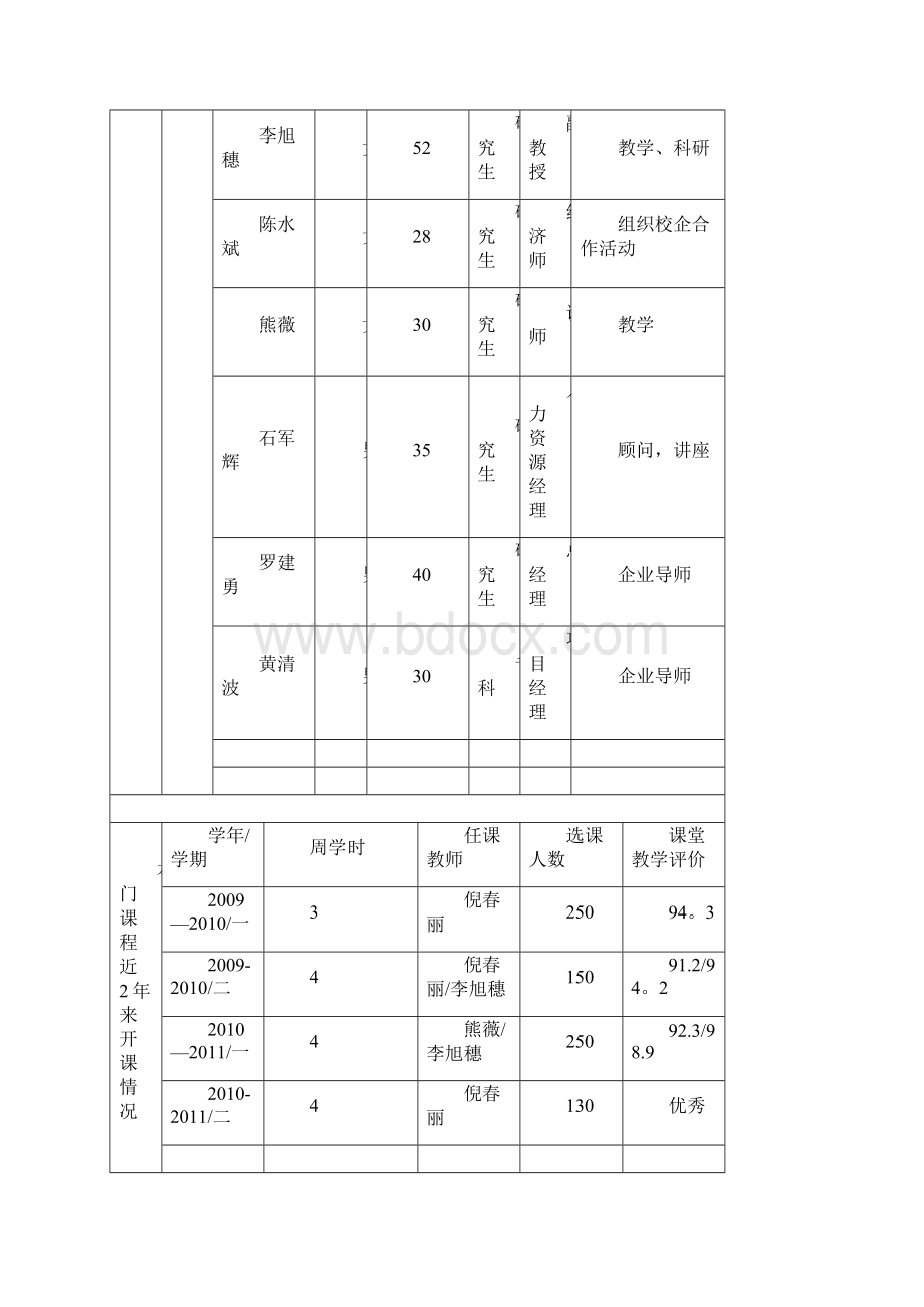 广东岭南职业技术学院《人力资源开发与管理》精品课程结题报告.docx_第2页