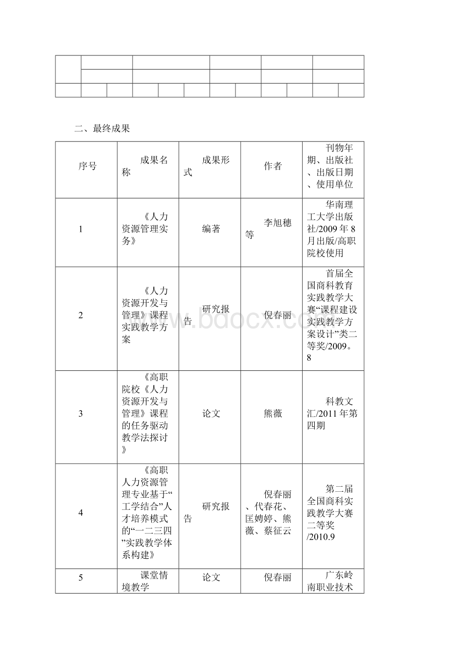 广东岭南职业技术学院《人力资源开发与管理》精品课程结题报告.docx_第3页