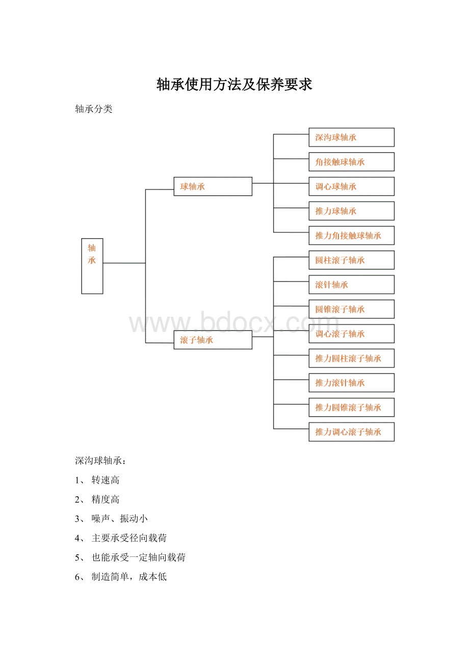 轴承使用方法及保养要求.docx_第1页