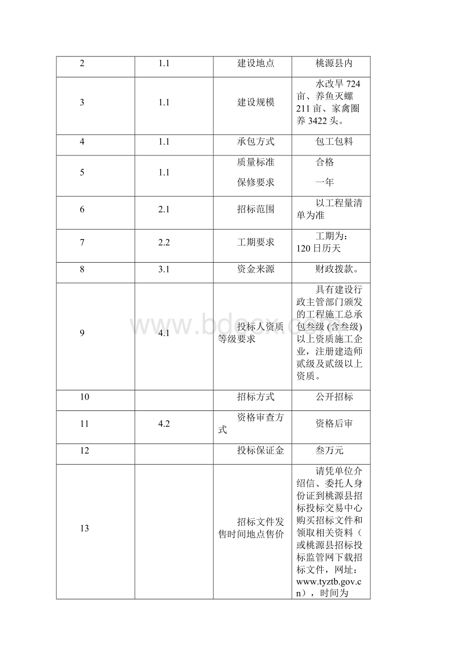 桃源县血吸虫病农业综合治理工程.docx_第2页