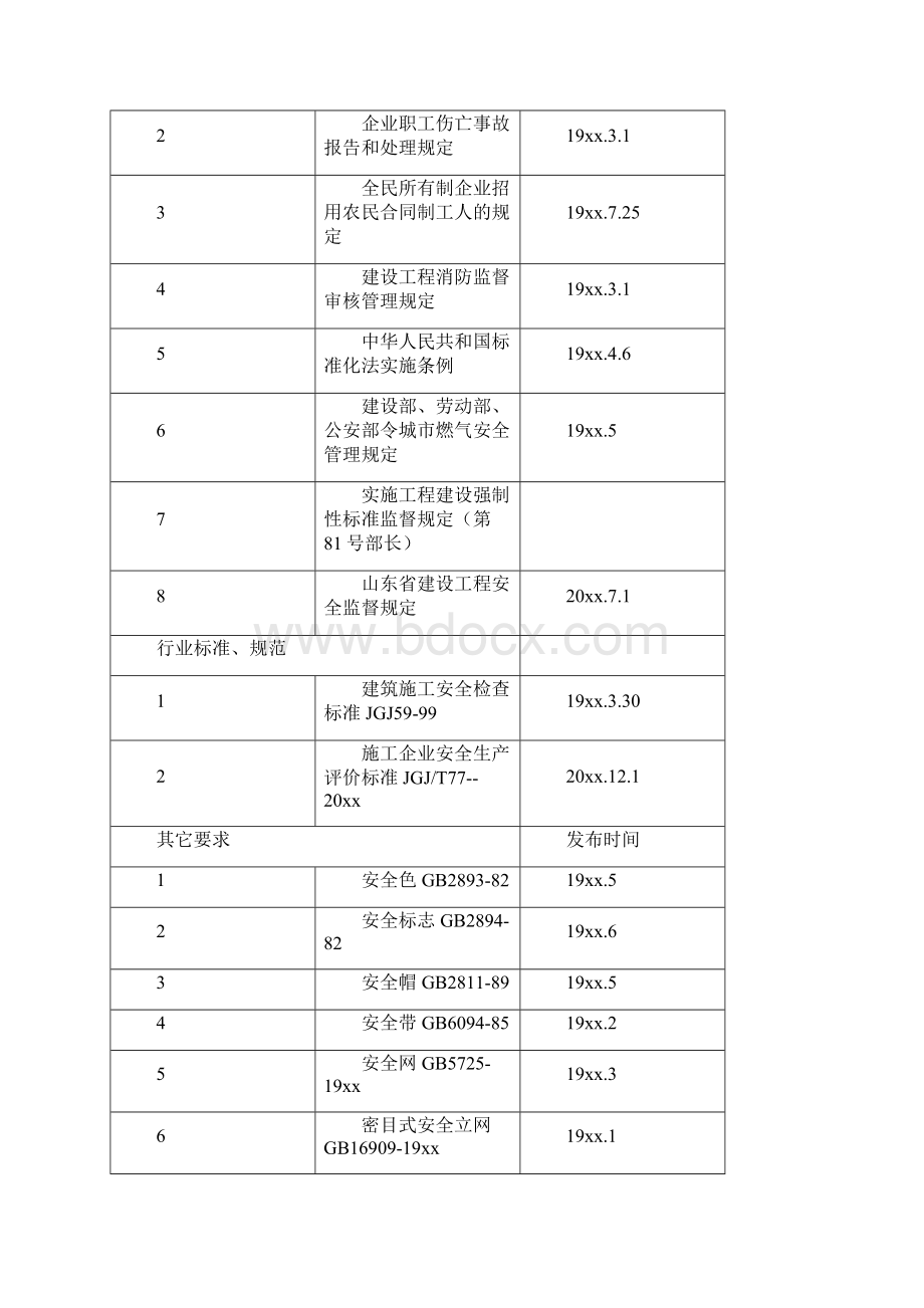 最新整理吊篮专项施工方案doc.docx_第3页