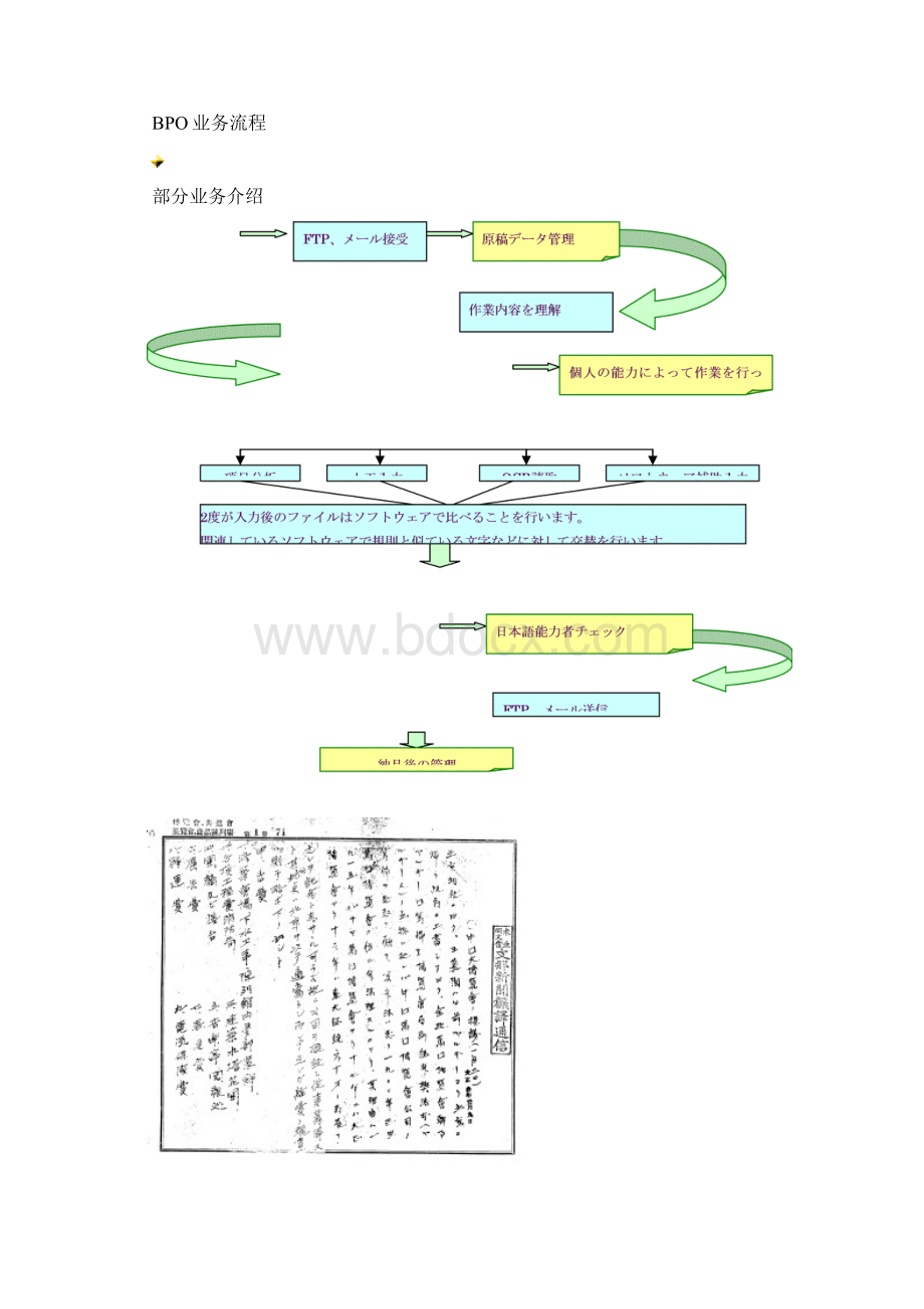 BPO业务说明.docx_第2页