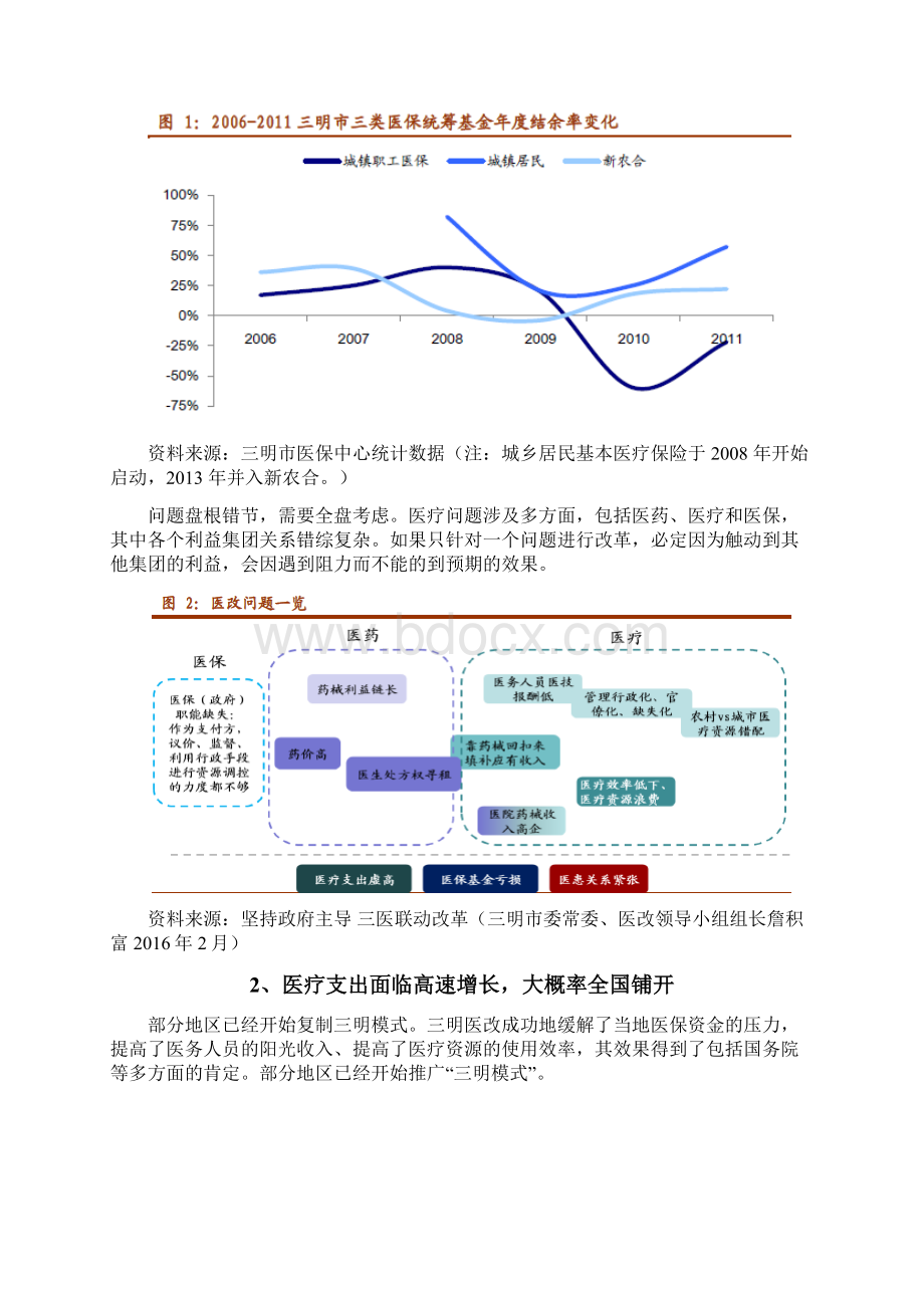 三明医改分析报告.docx_第3页