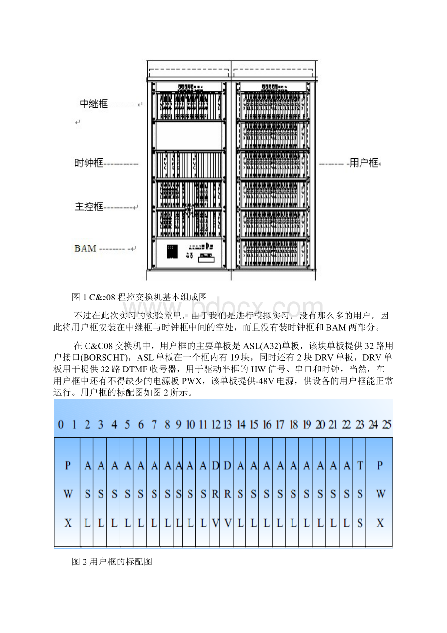 长理交换传输实习报告.docx_第3页