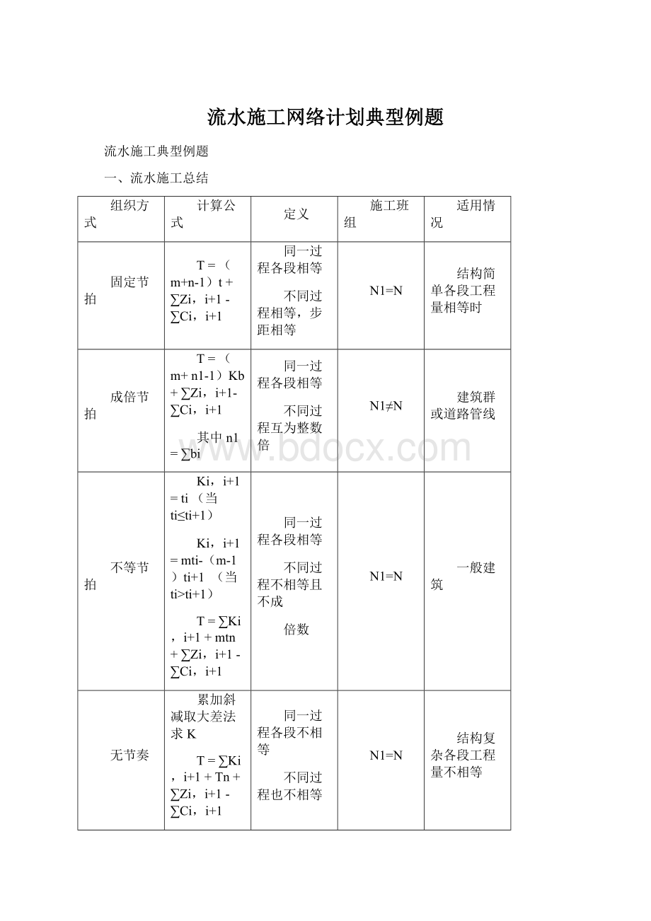 流水施工网络计划典型例题.docx_第1页