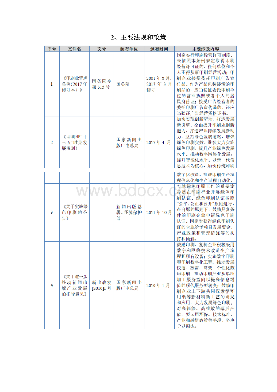 印刷行业分析报告.docx_第2页