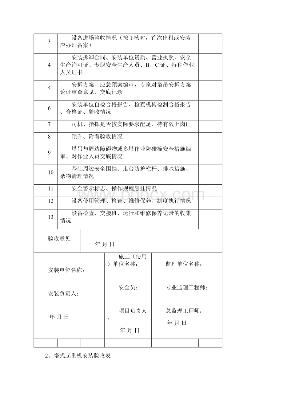 安全验收表14个表格.docx_第2页