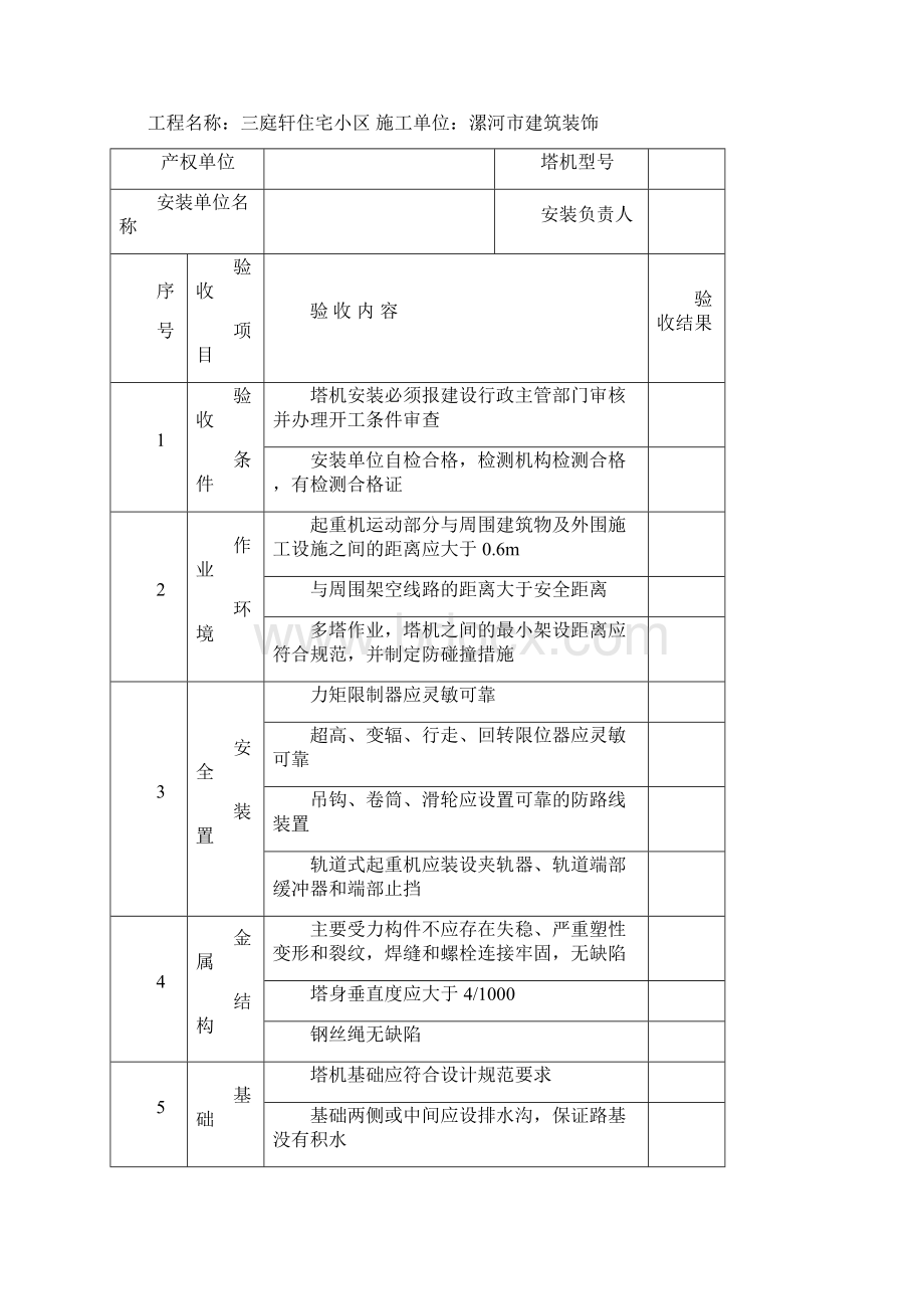 安全验收表14个表格.docx_第3页