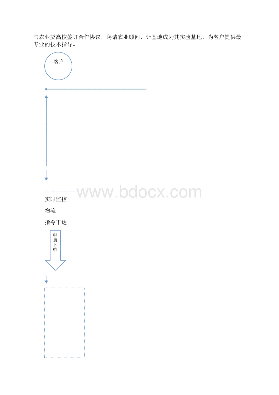 开心农场创业计划书终稿.docx_第3页