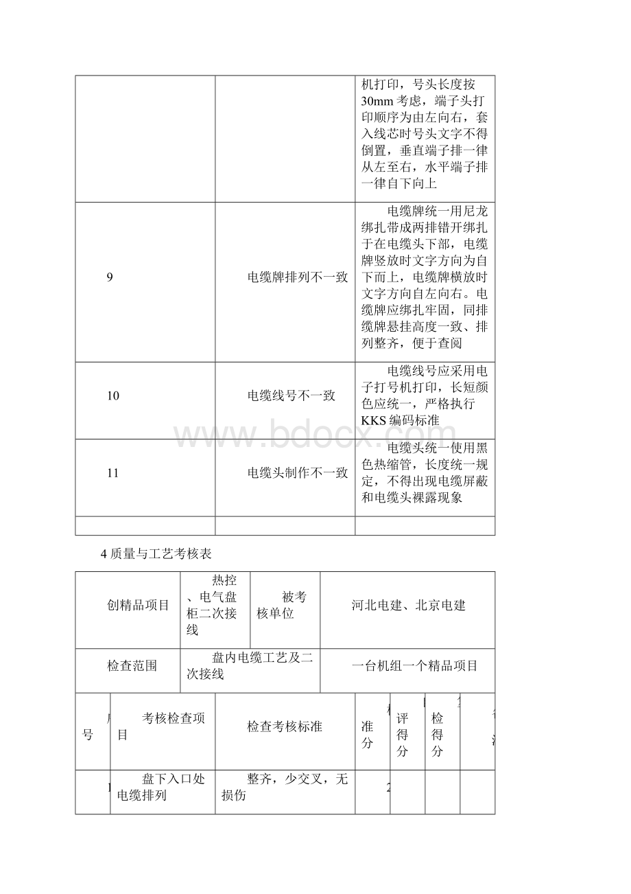 热控电气盘柜二次接线创精品工程实施细则.docx_第3页