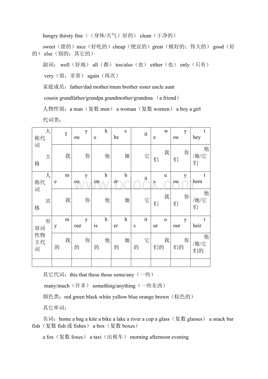 牛津译林版小学英语四年级上学期期末复习提纲.docx_第3页