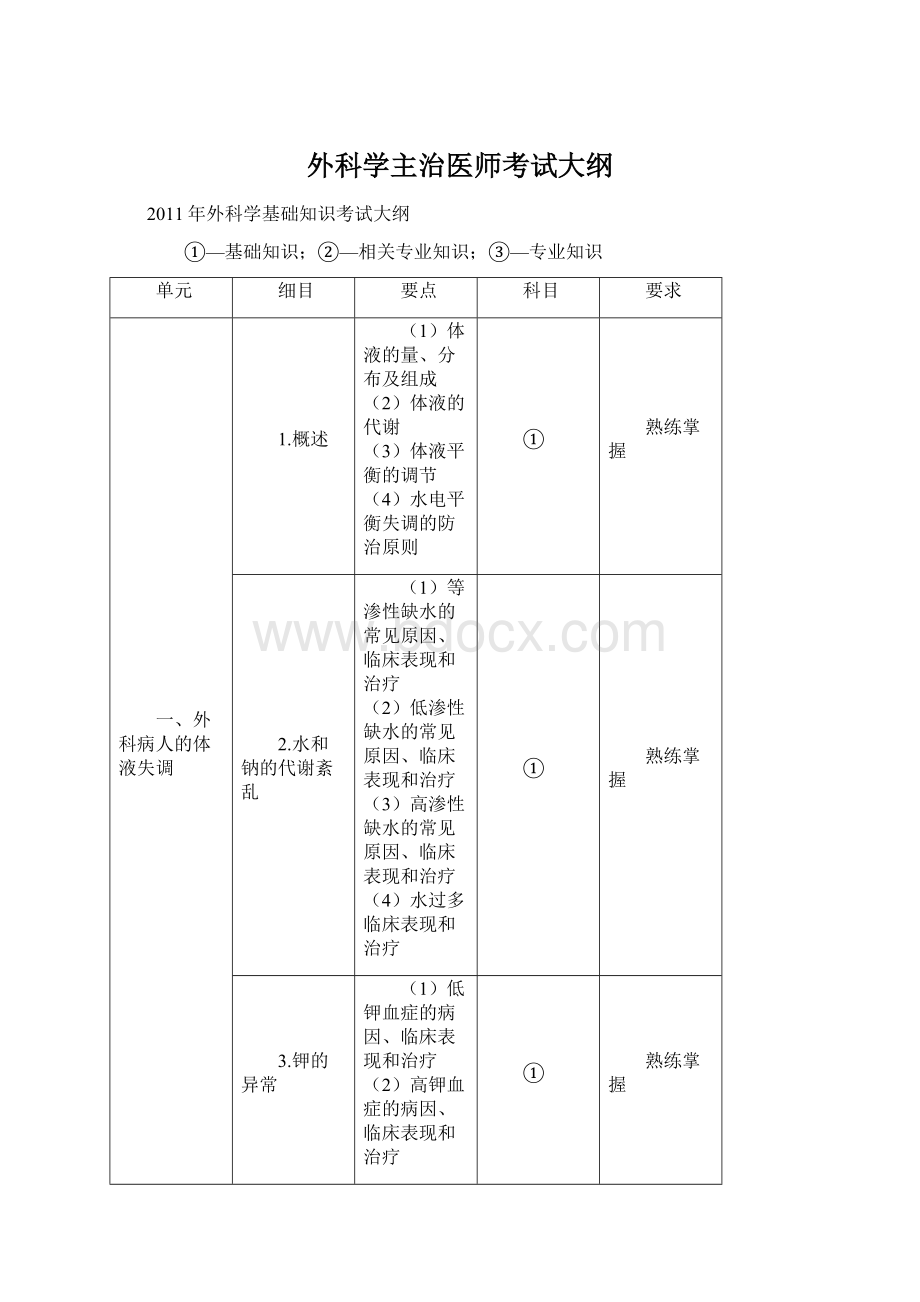 外科学主治医师考试大纲.docx_第1页