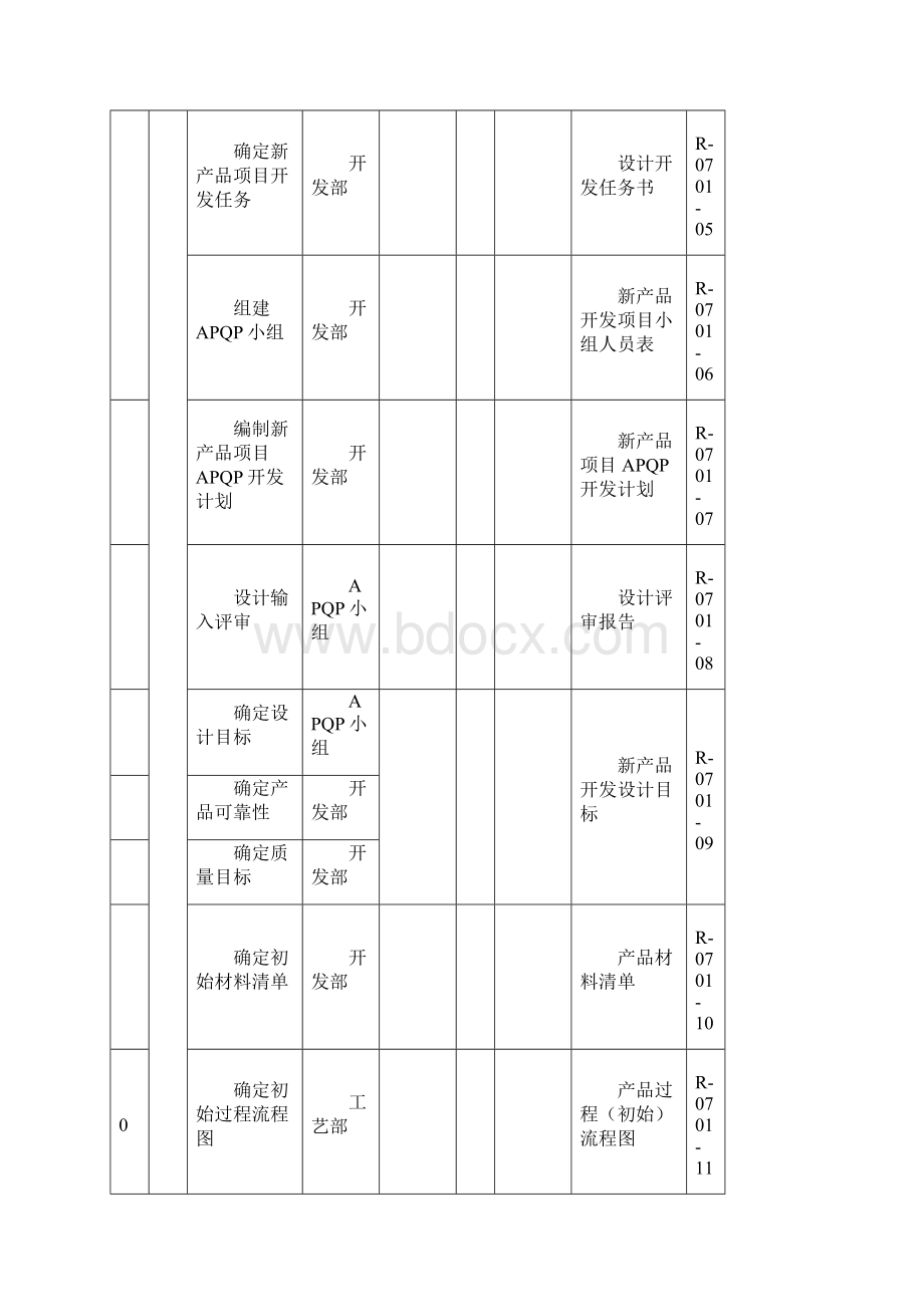 APQP全套表单新产品质量策划进度计划APQP.docx_第2页