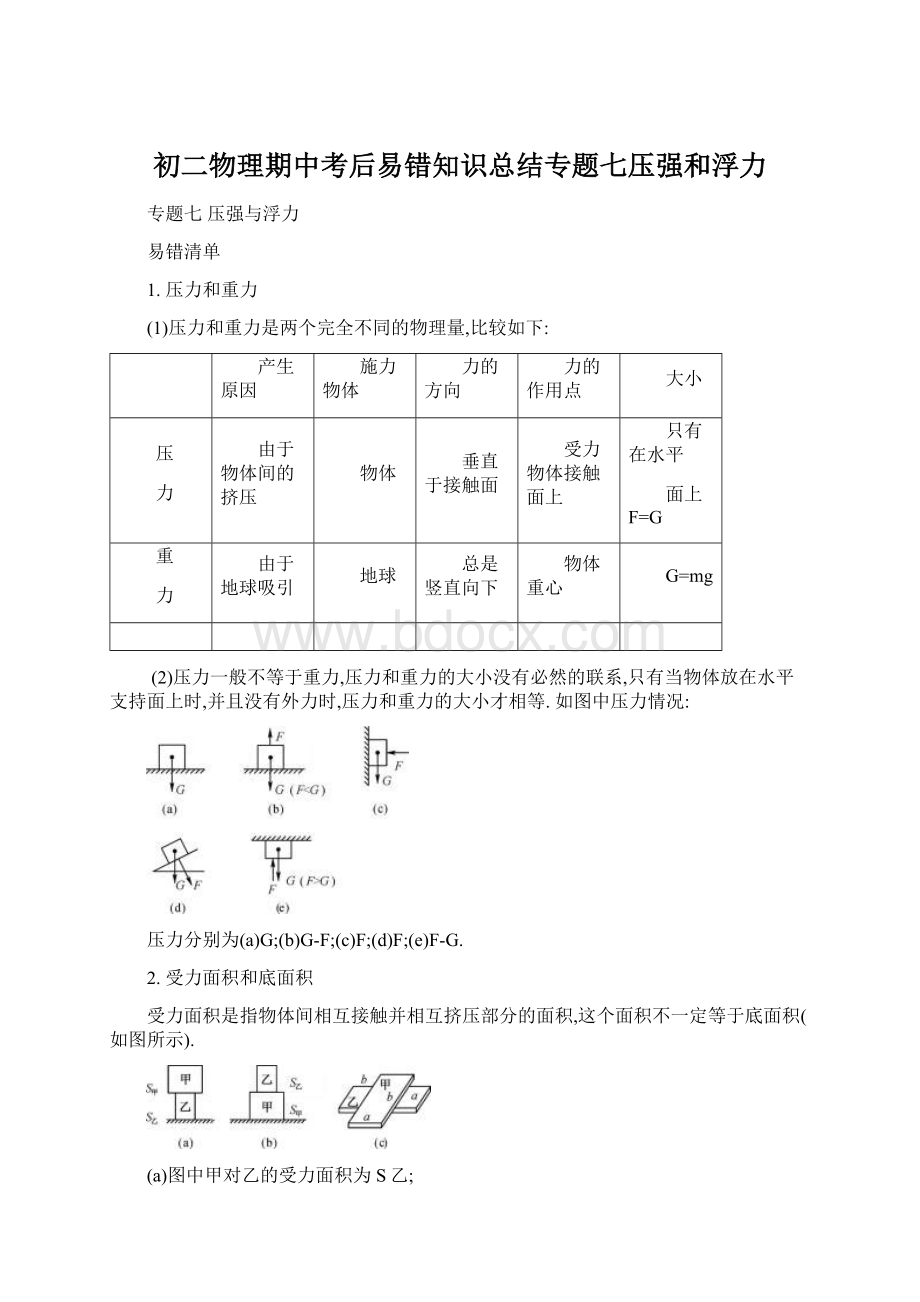 初二物理期中考后易错知识总结专题七压强和浮力.docx