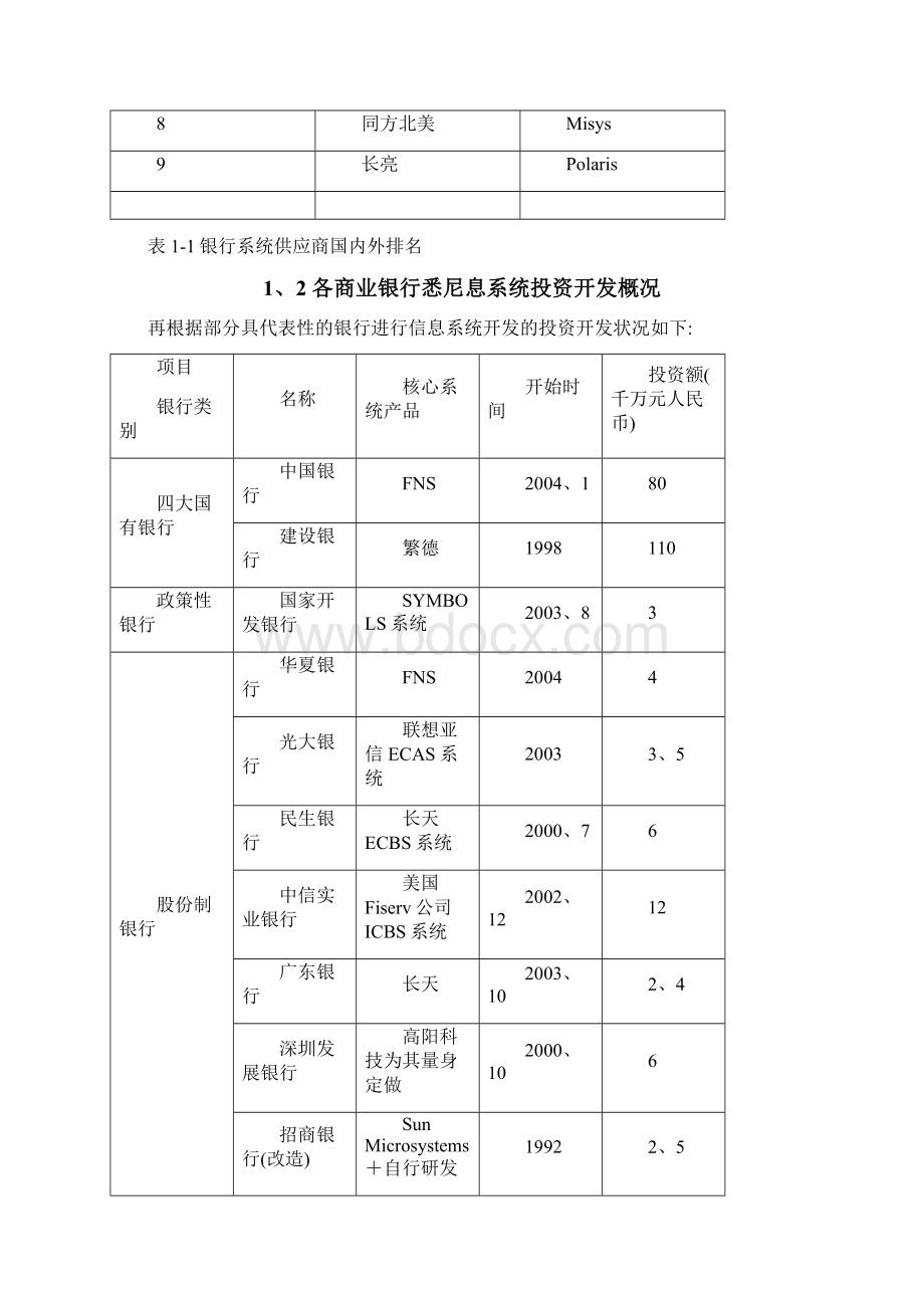 银行信息系统分析报告.docx_第2页