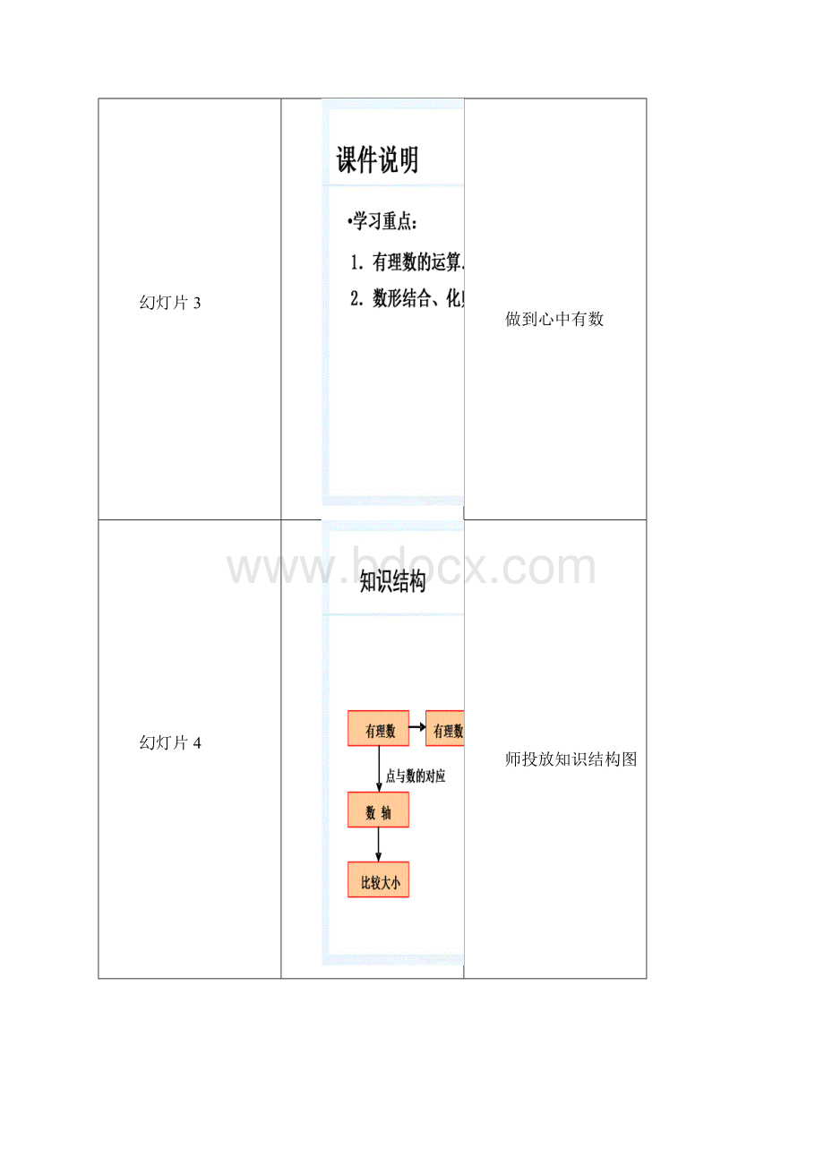 第一章 有理数.docx_第2页