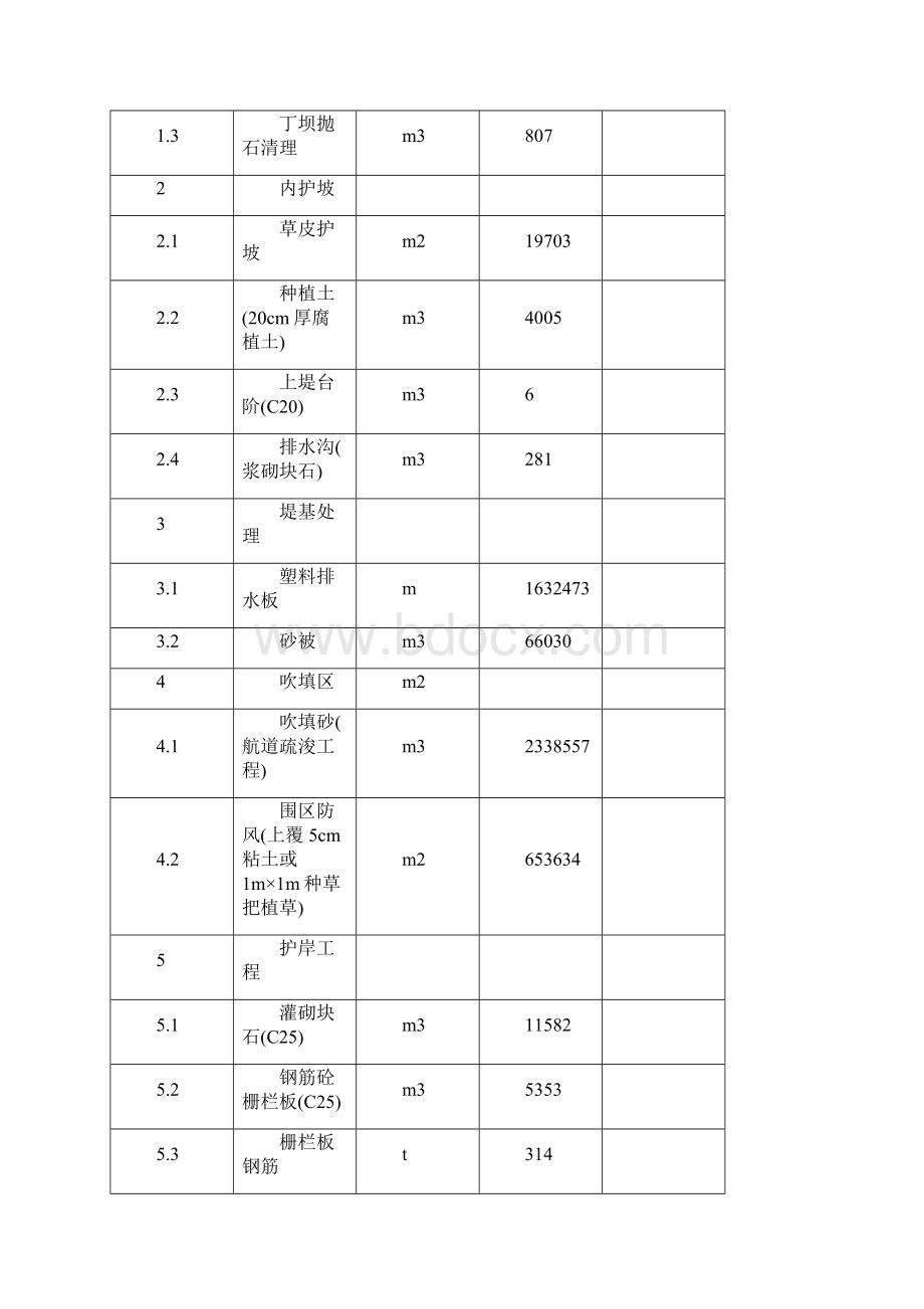 围堤疏浚工程专项施工组织设计.docx_第2页