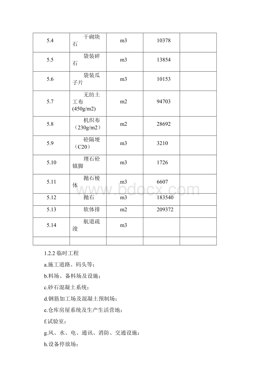 围堤疏浚工程专项施工组织设计.docx_第3页