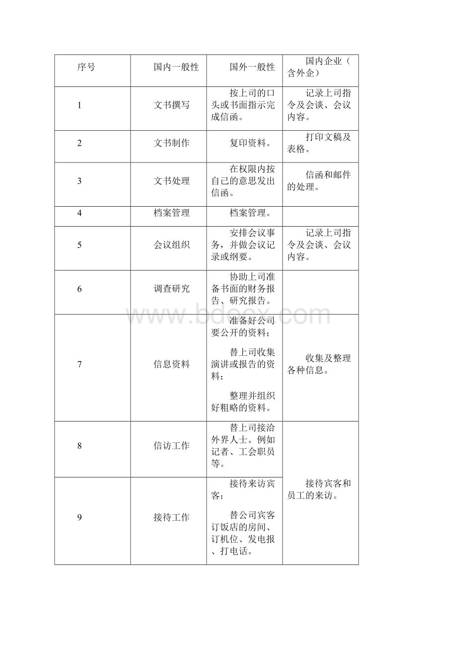 现场管理办公室管理形考部分作业解析.docx_第2页