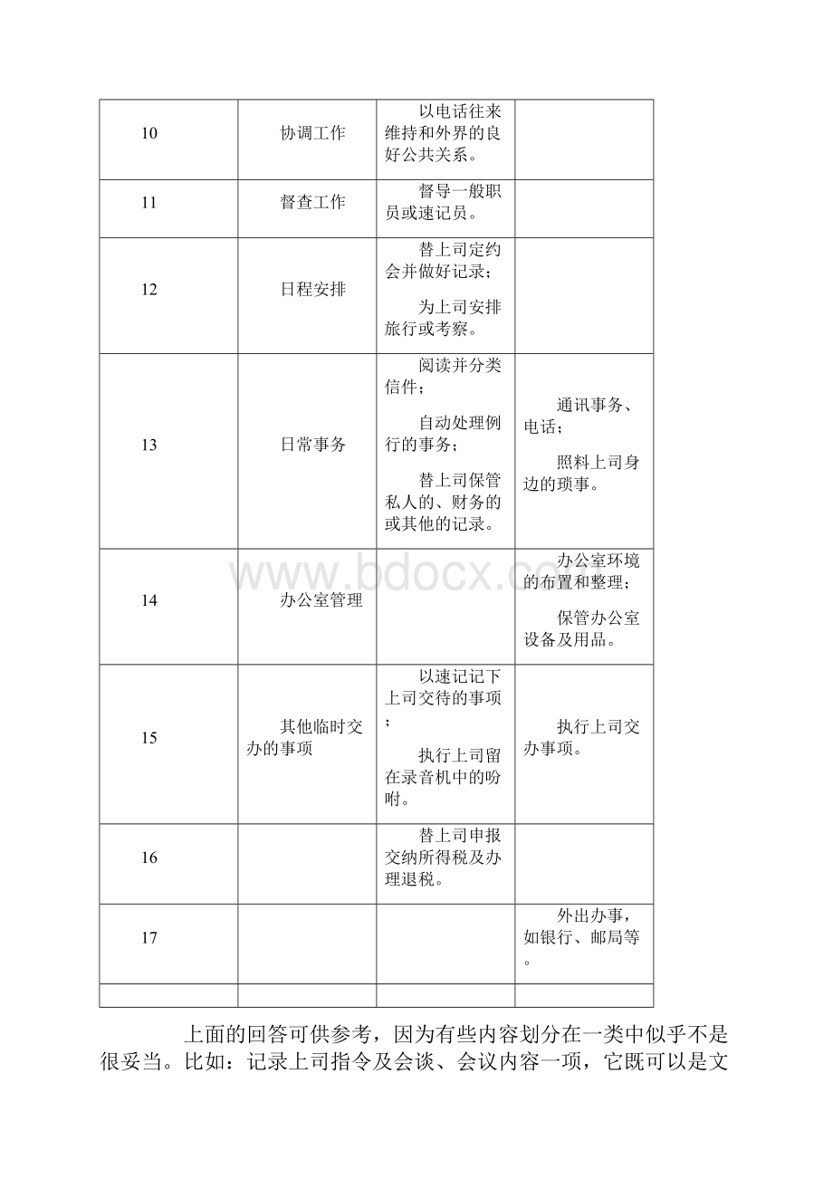 现场管理办公室管理形考部分作业解析.docx_第3页