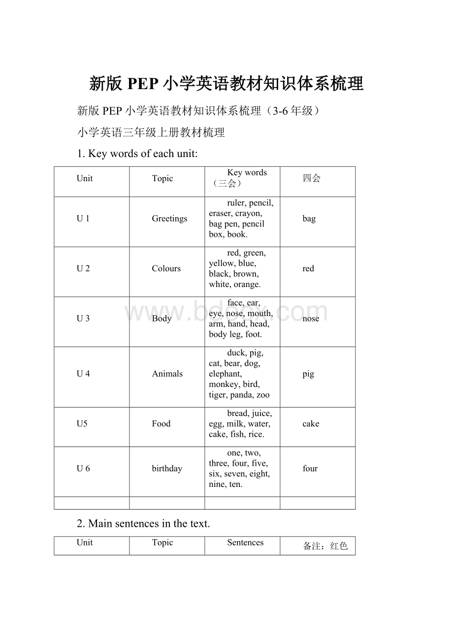 新版PEP小学英语教材知识体系梳理.docx