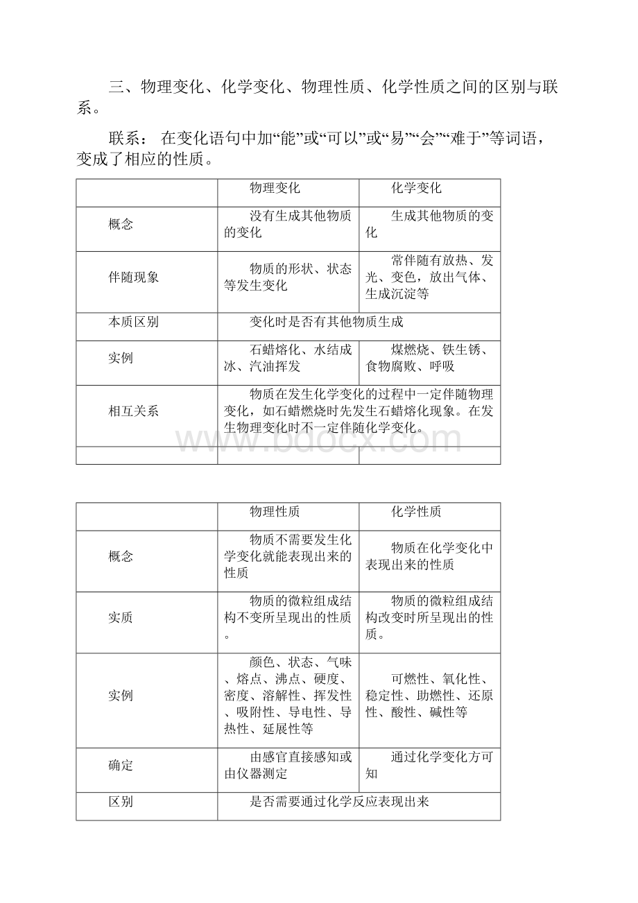 人教版九年级化学上册复习教案.docx_第3页