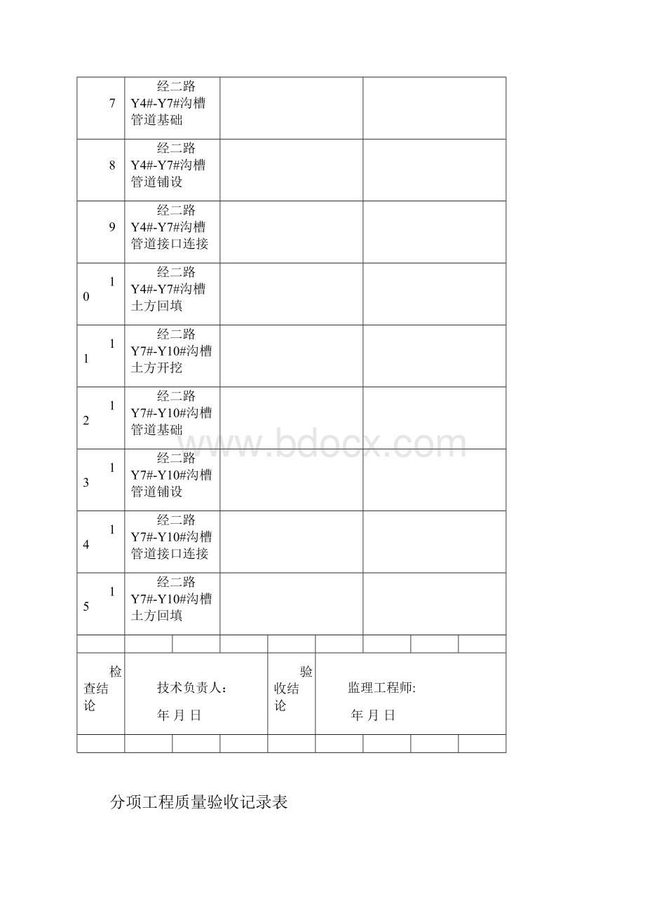 市政道路工程排水工程竣工验收资料.docx_第2页