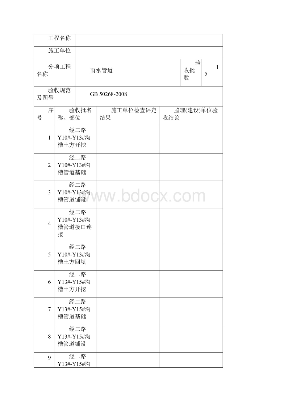 市政道路工程排水工程竣工验收资料.docx_第3页