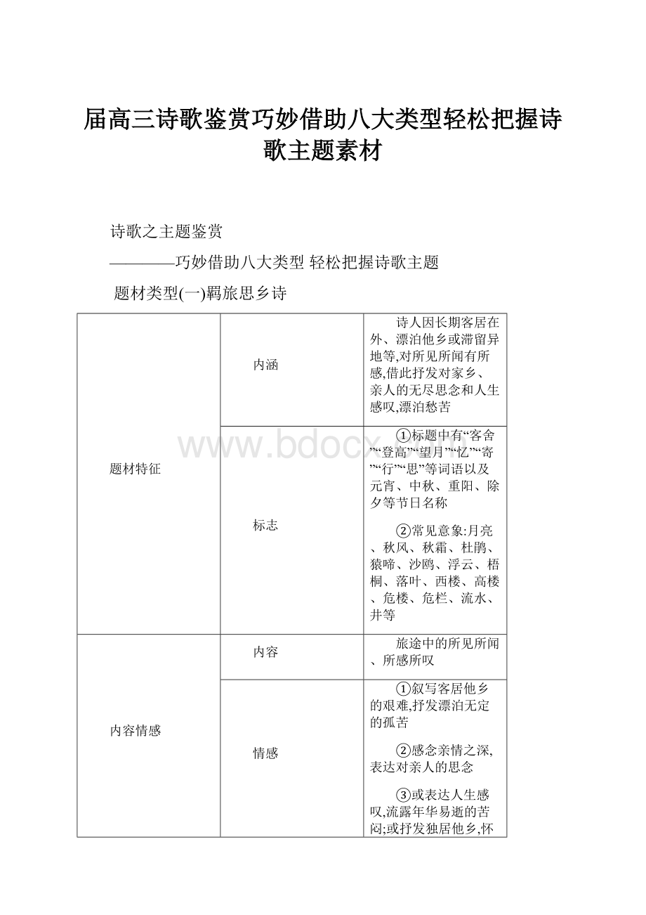 届高三诗歌鉴赏巧妙借助八大类型轻松把握诗歌主题素材.docx