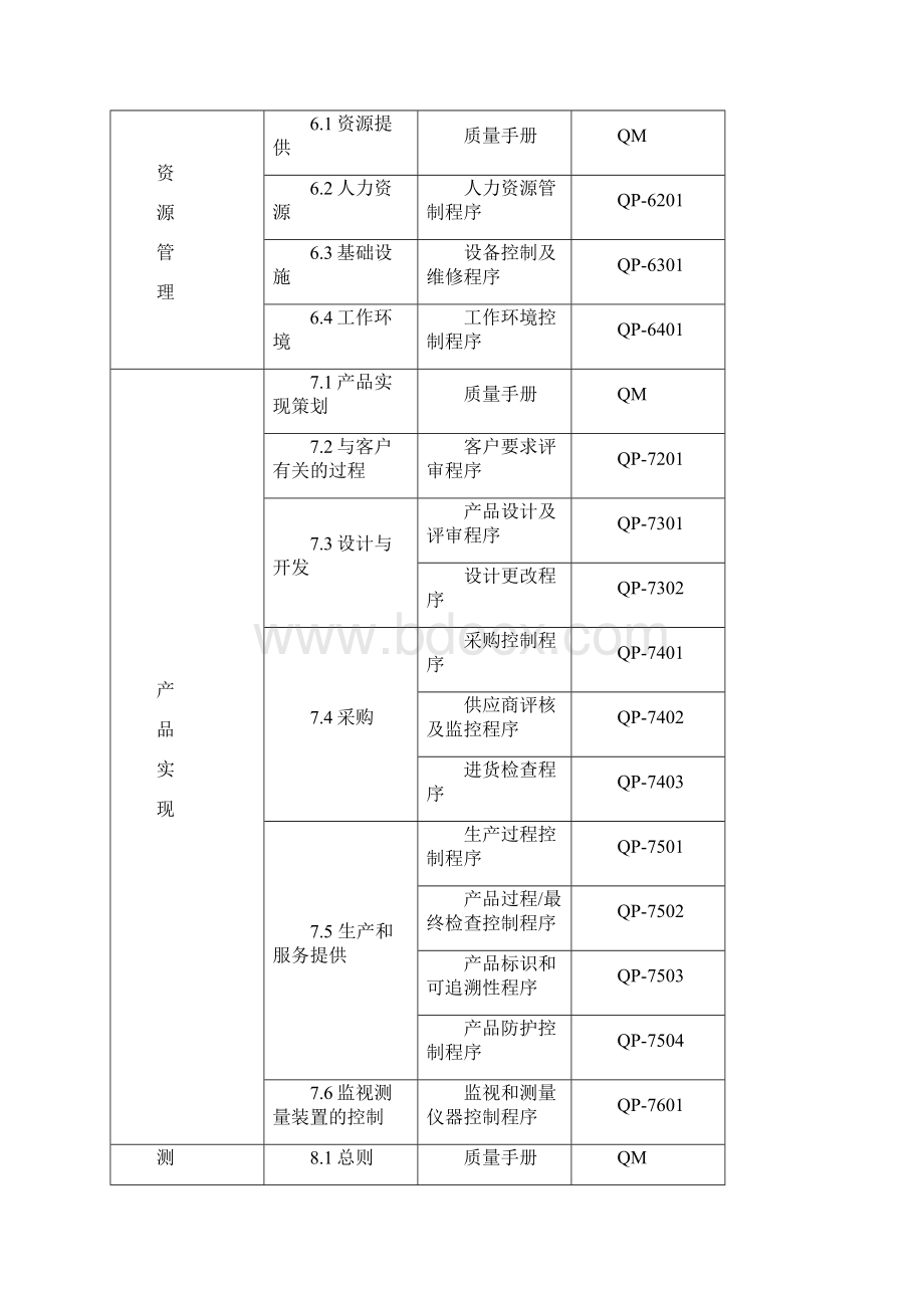 中致光电质量手册.docx_第3页