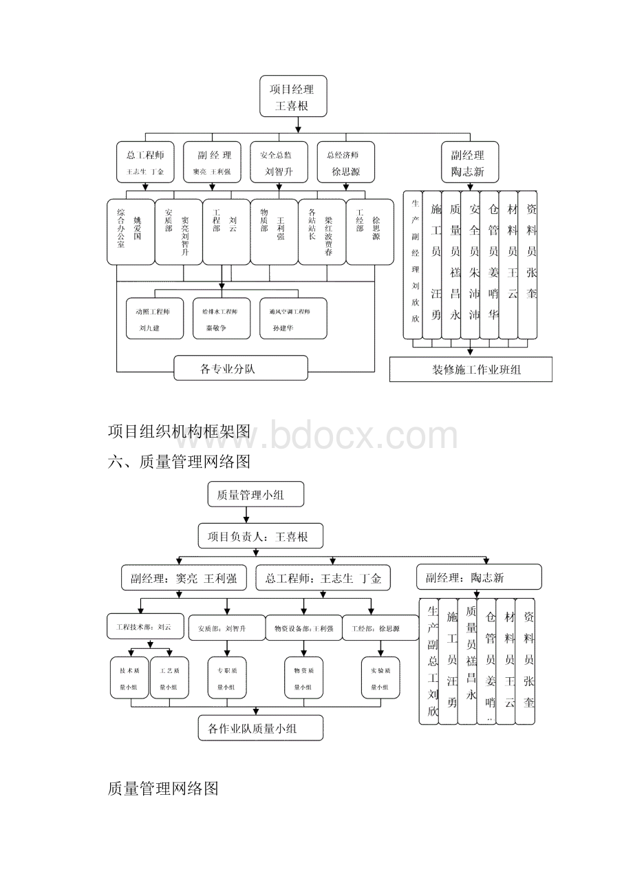 质量生产责任制.docx_第3页