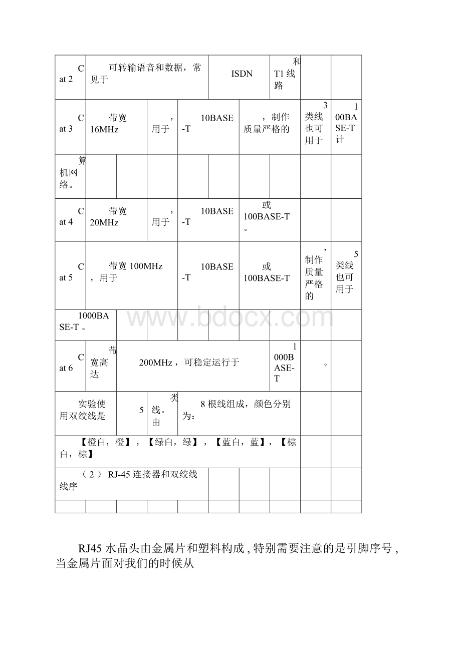 制作双绞线实验报告doc.docx_第2页