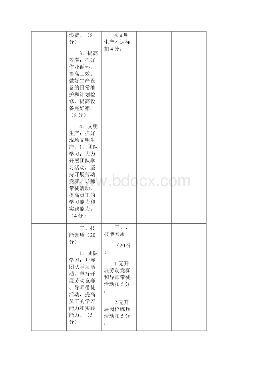 焦化厂班组考核细则.docx_第3页